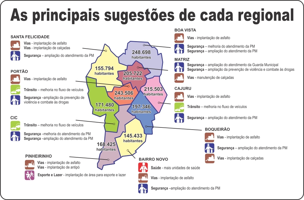 Divulga Curitiba Portal de Serviços e Produtos