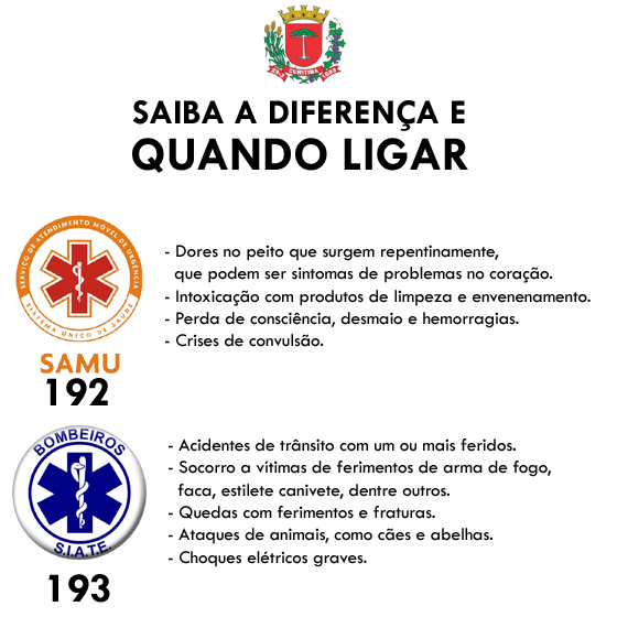 O Serviço de Atendimento Móvel de Urgência (Samu) e o Serviço Integrado de Atendimento ao Trauma em Emergência (Siate) recebem juntos, em média 500 ligações diárias de toda Curitiba e região metropolitana. 
Ilustração: Divulgação