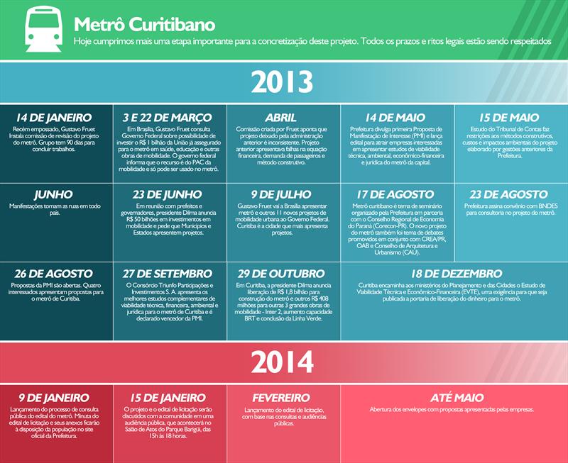 A minuta do edital de licitação do Metrô de Curitiba, junto com seus anexos, poderá ser consultada, a partir de hoje, no site da Prefeitura Municipal.
Ilustração: Divulgação