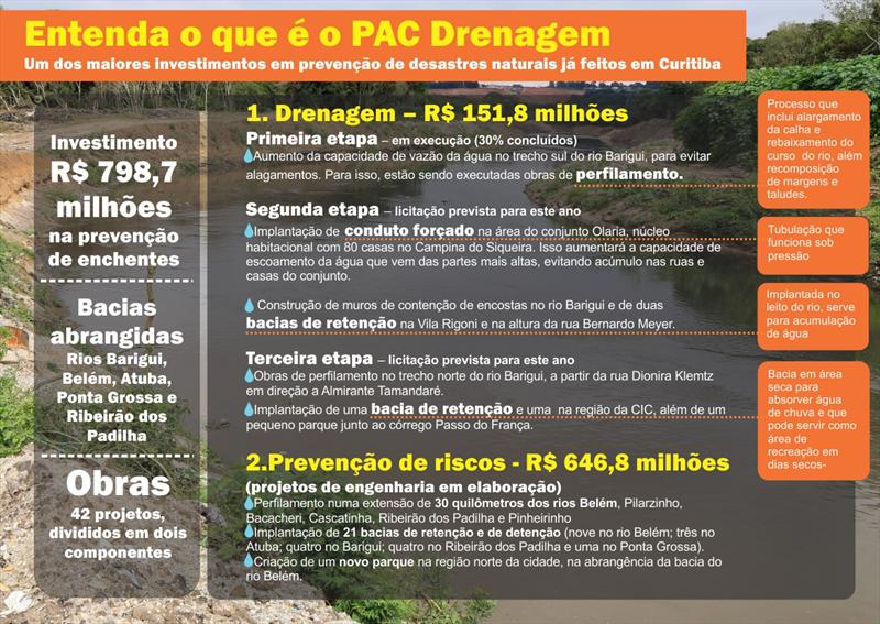 Curitiba vai investir R$ 798 milhões em projetos para prevenir ...