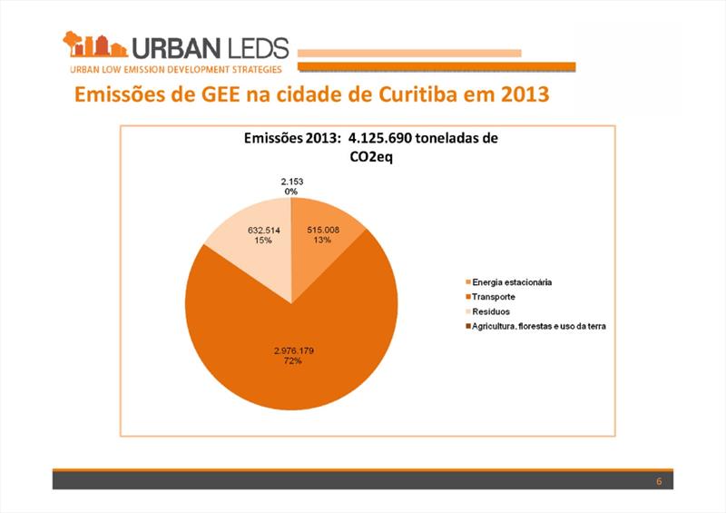 Prefeito Gustavo Fruet divulga resaultado inventário de emissões de gases do efeito estufa.
Ilustração: Antonio Carlos Patitucci/SMCS