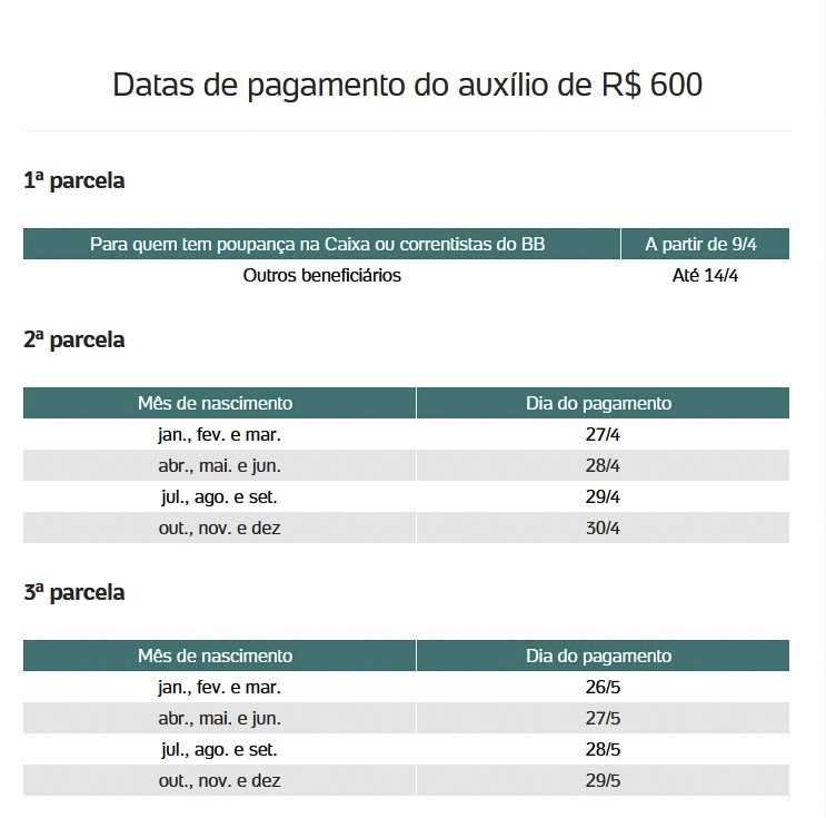 Aplicativo de auxílio emergencial de R$ 600 já está ...