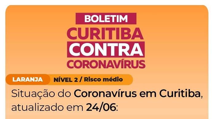 Curitiba chega a 120 mortes por covid-19 e 475 novos casos.