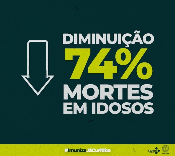 Com vacina, óbitos por covid-19 caem 74% entre idosos. 