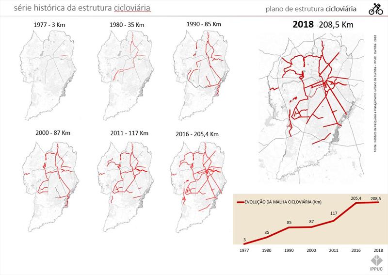 Plano Cicloviário avança 35 km com projetos de novas ligações.
Ilustração: IPPUC