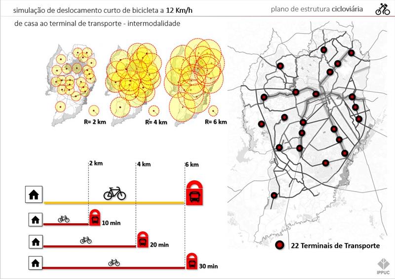 Plano Cicloviário avança 35 km com projetos de novas ligações.
Ilustração: IPPUC