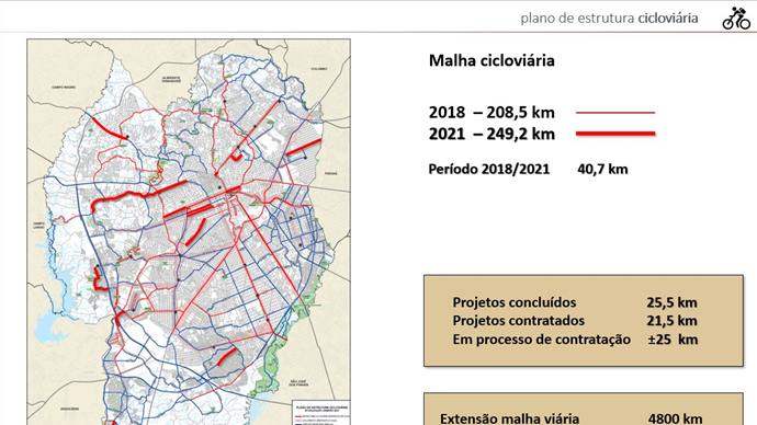 Plano Cicloviário avança 35 km com projetos de novas ligações.
Ilustração: IPPUC