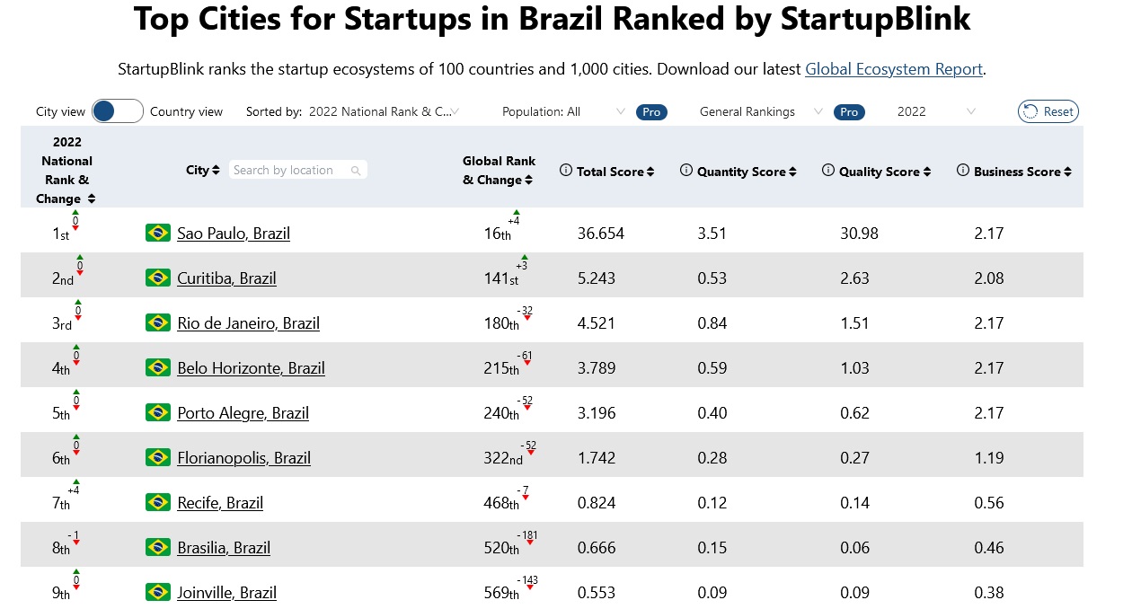 Curitiba é Marca Estrela em ranking nacional de cidades que promovem sua  identidade - Prefeitura de Curitiba