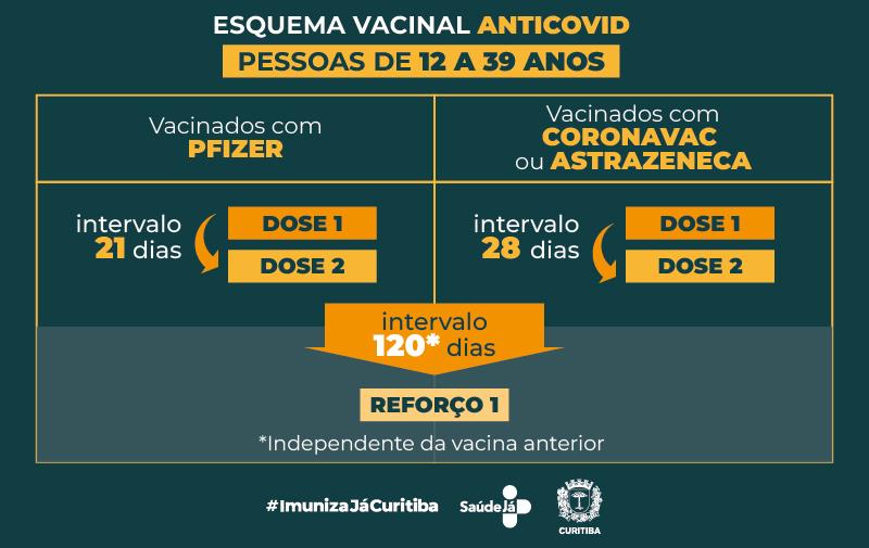 Como saber quantas doses de vacina anticovid preciso tomar?