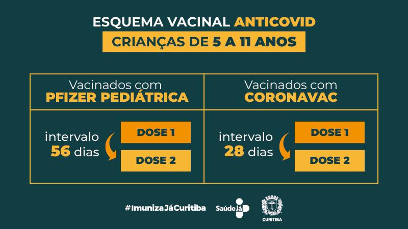 Vacinal Anticovid das Crianças de 5 a 11 anos