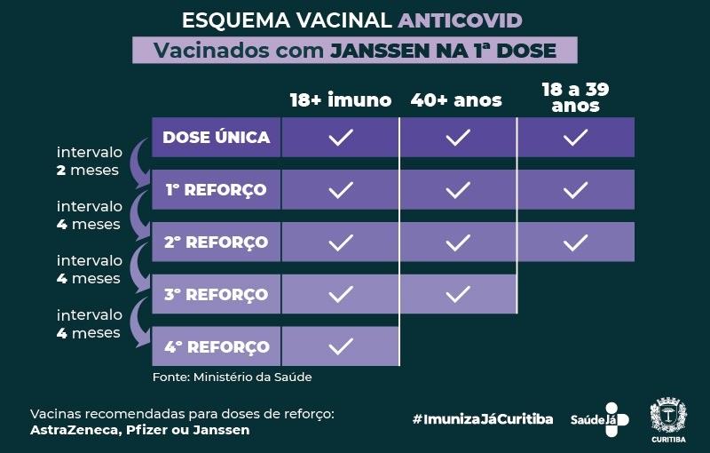 Como saber quantas doses de vacina anticovid preciso tomar ...