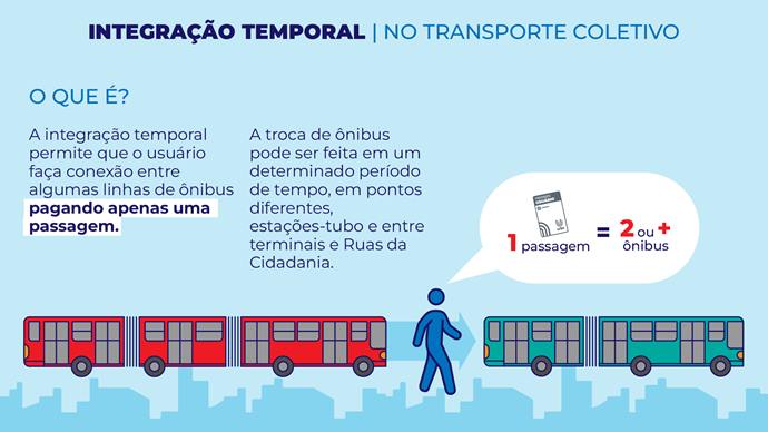 Catrans faz mudanças no transporte coletivo neste fim de semana