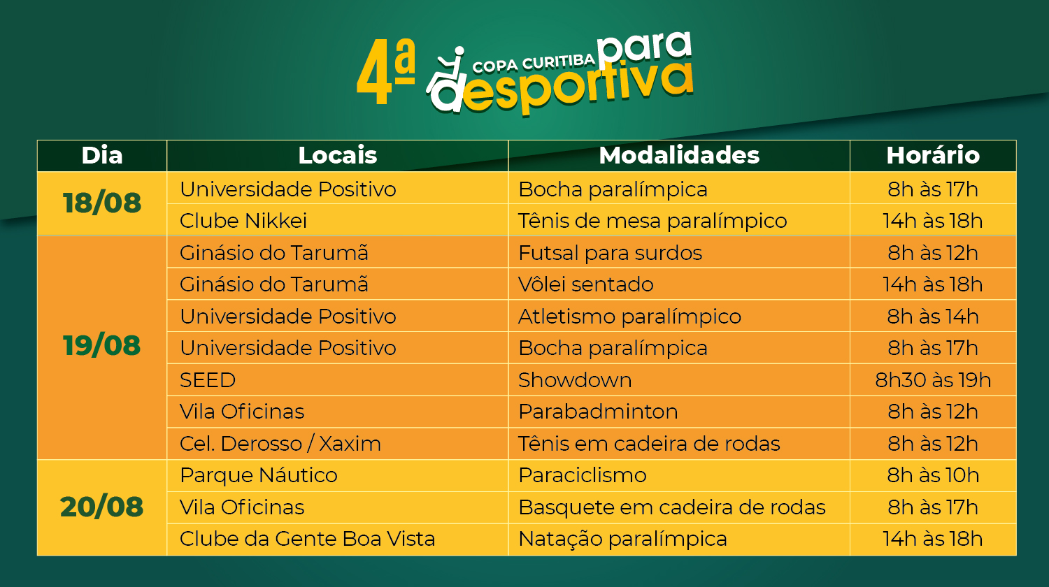 00401534 Inscrições para a 4ª Copa Curitiba Paradesportiva começam nesta segunda-feira