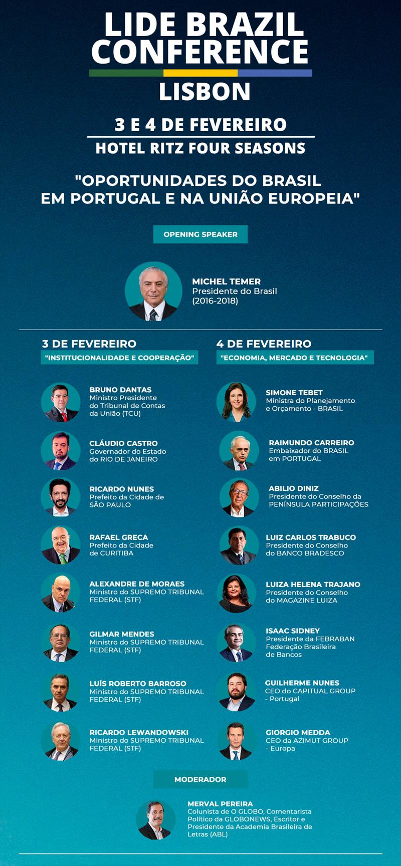 Governança inovadora de Curitiba será destaque no Lide Brazil Portugal Conference em Lisboa.