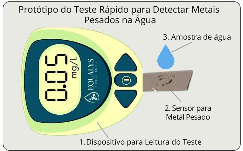 Startup de Curitiba nascida no Bom Negócio desenvolve teste rápido para qualidade da água.