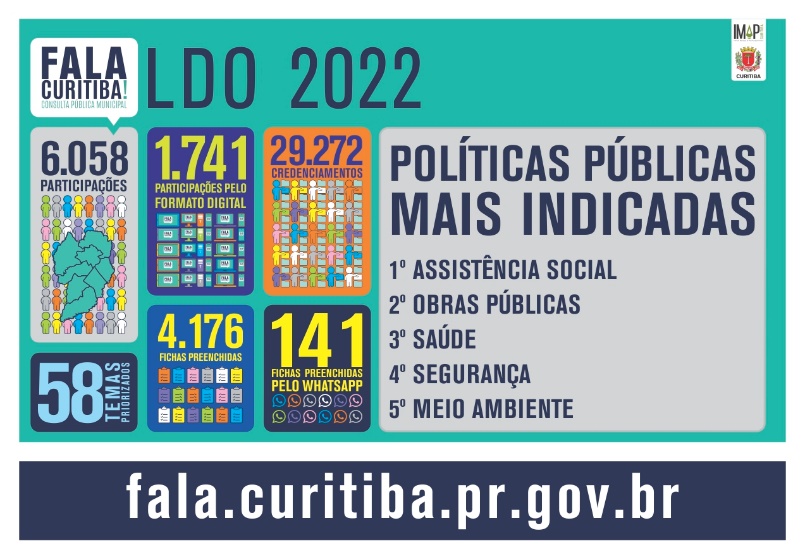 infografico_fala curitiba_LDO22