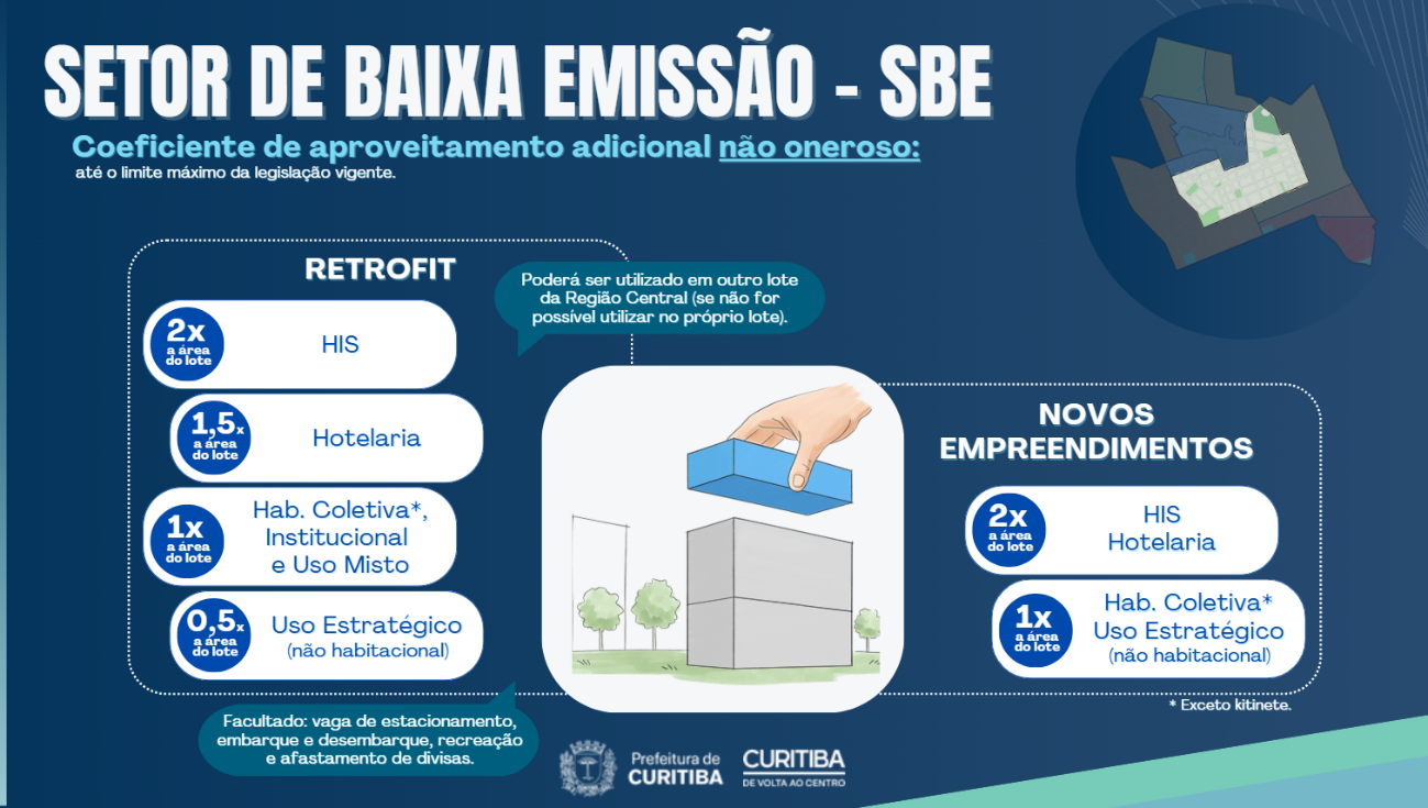 Região Central Curitiba 2050