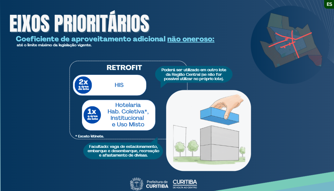 Assinatura do Programa