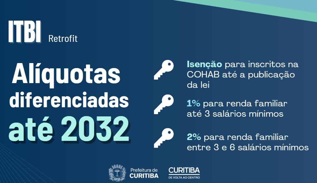 Tabela de Incentivos Fiscais